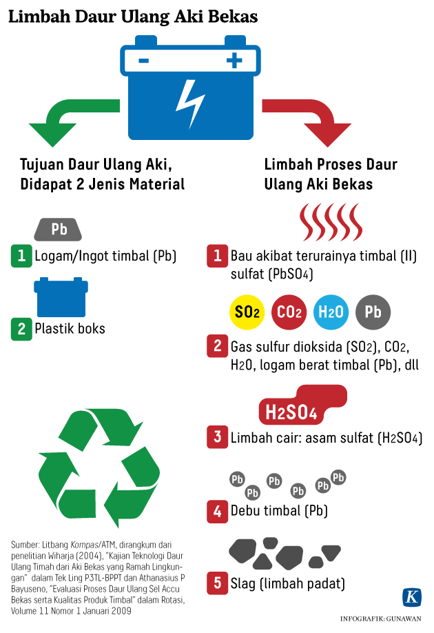 BANDAR AKI BEKAS BERPERAN