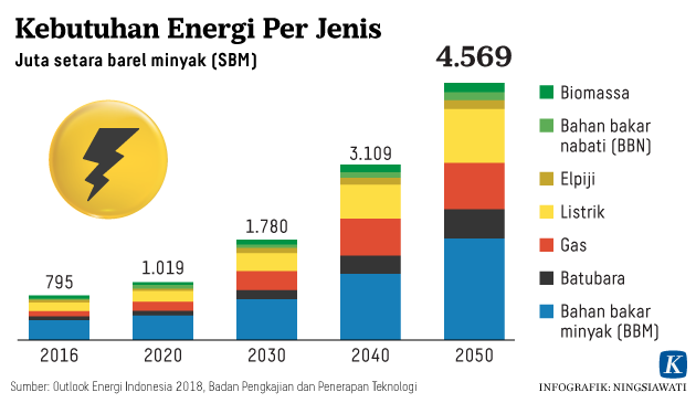 INDONESIA DARURAT ENERGI